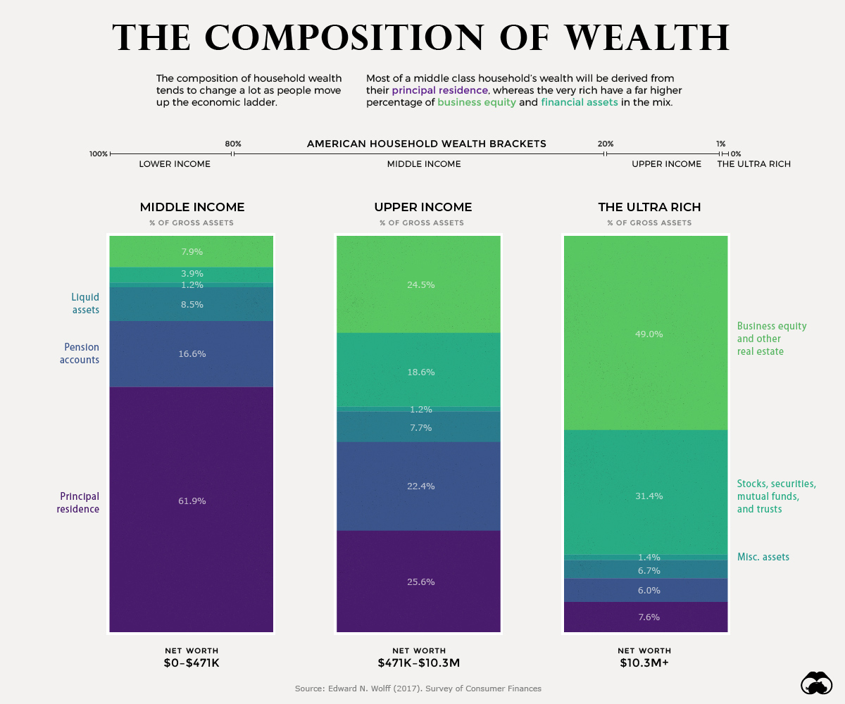 asset-composition-by-wealth-2.jpg