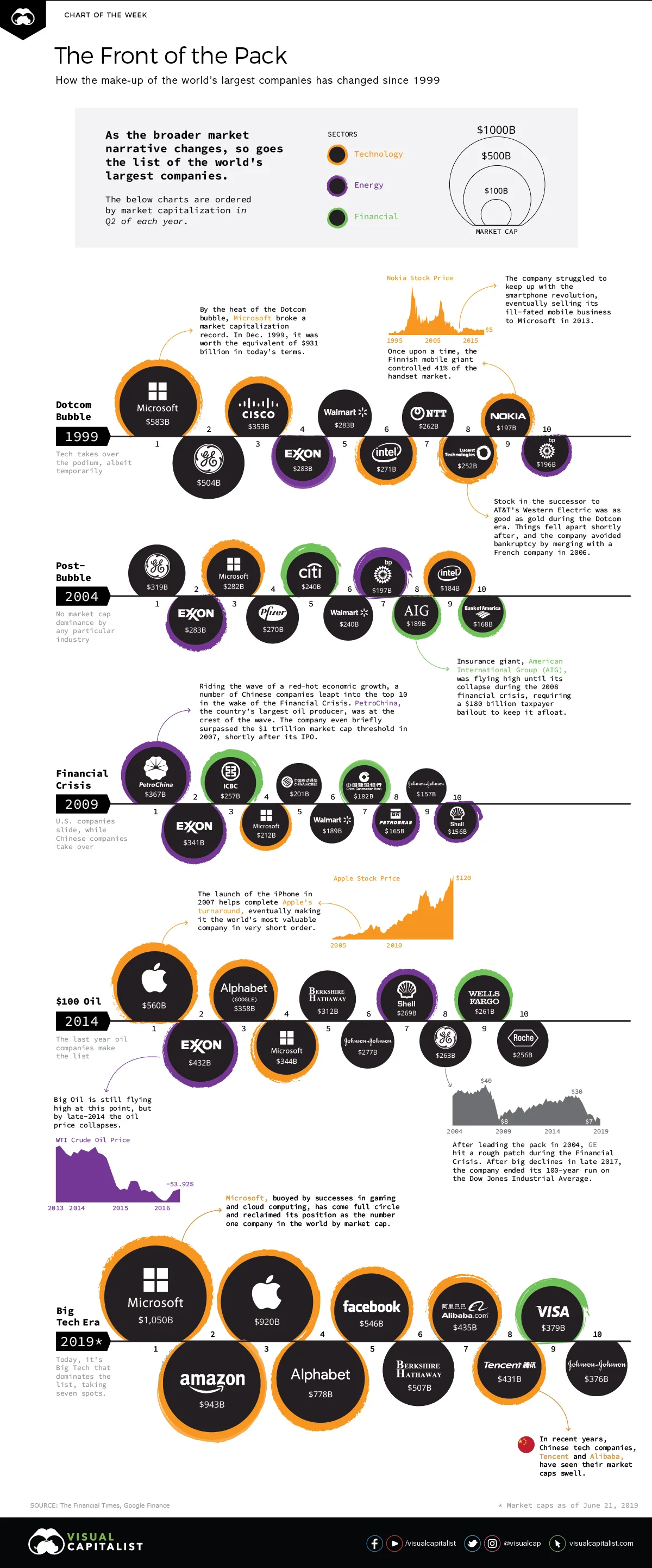Image from Visual Capitalist