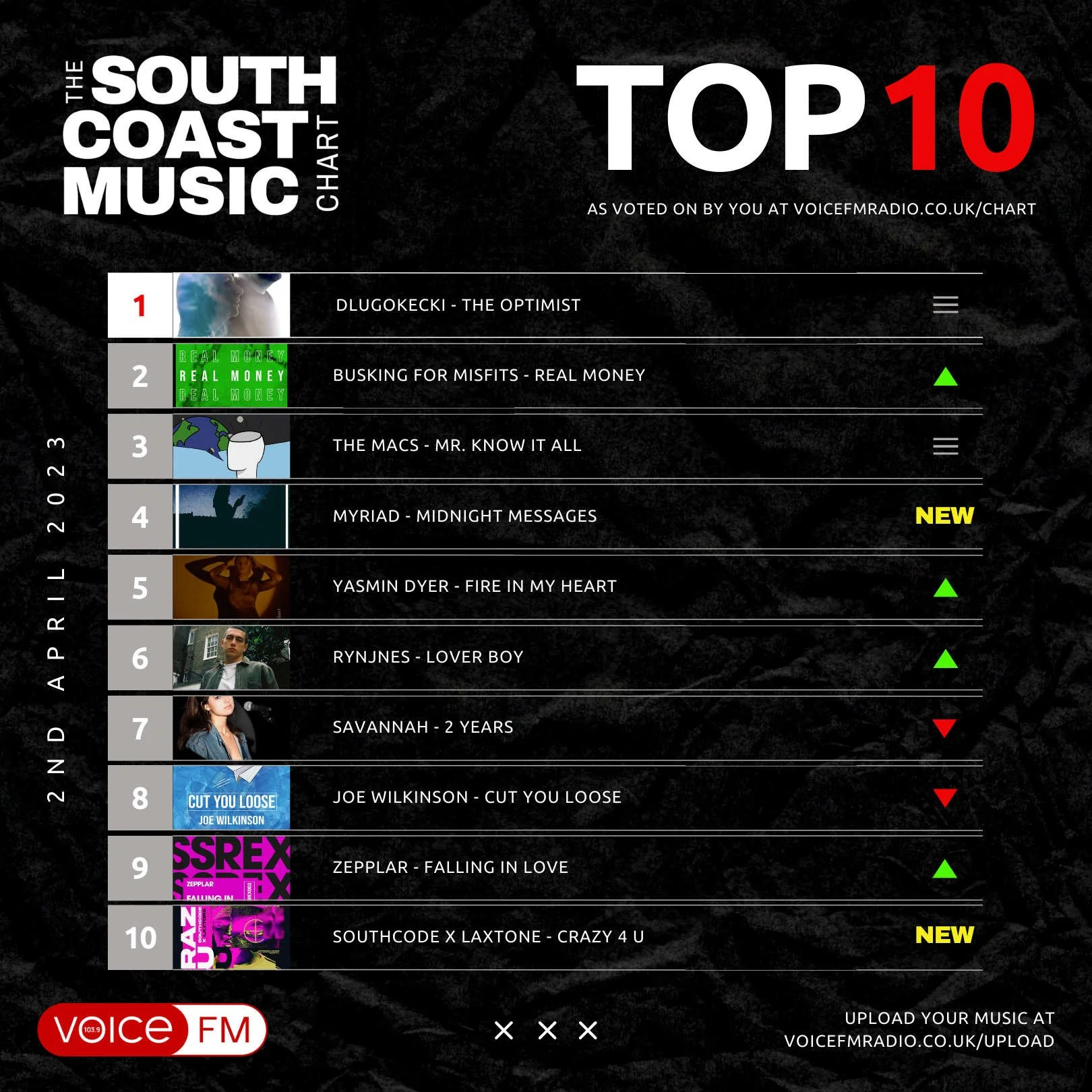 Number One in The South Coast Chart! 