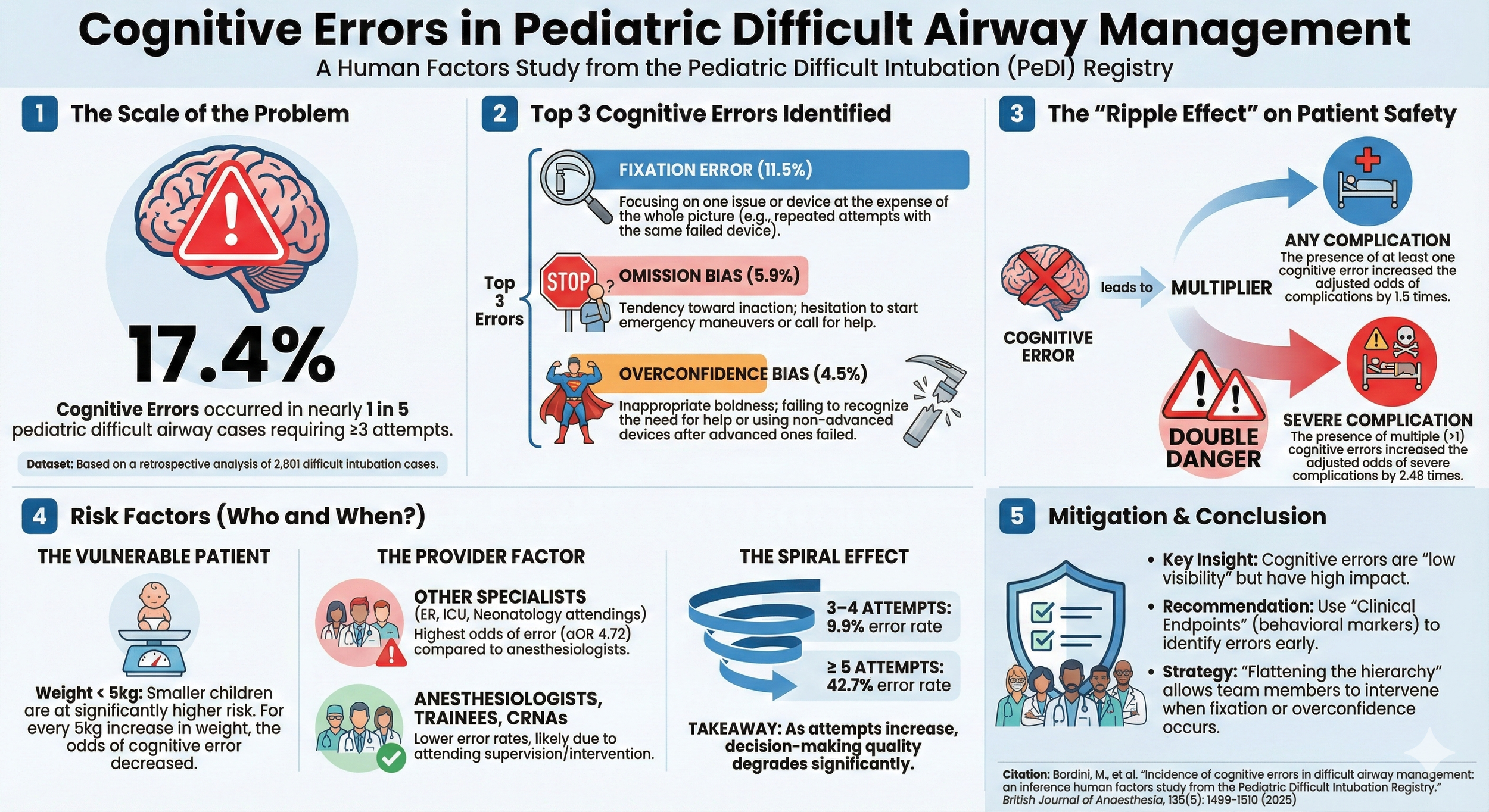 cognitive errorsGemini_Generated_Image_jest24jest24jest.png