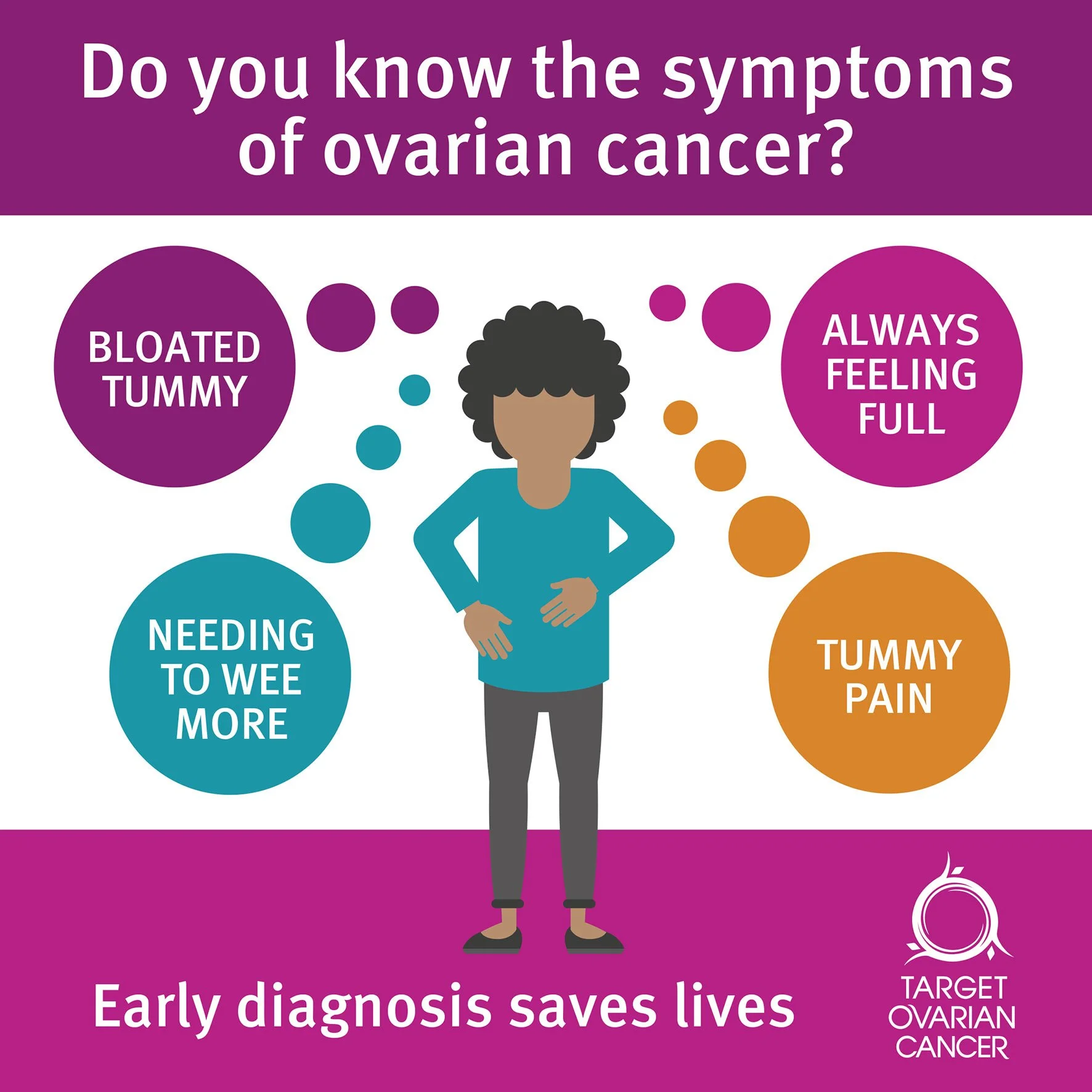 Ovarian Cancer Awareness Month