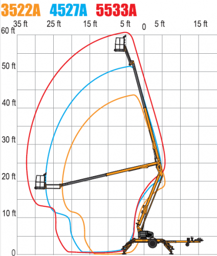 lift specs.png