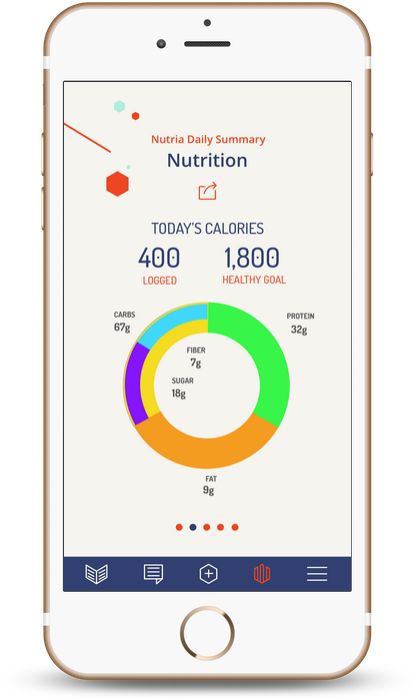 View nutrient consumption