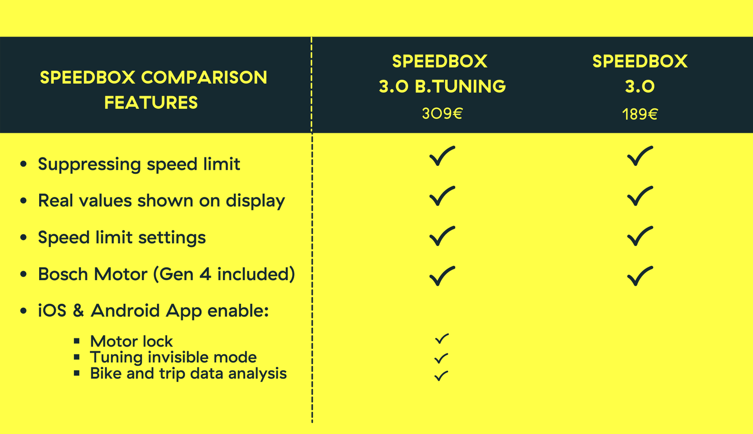  SpeedBox 3.0 for Bosch/eBike Tuning for Bosch Motors