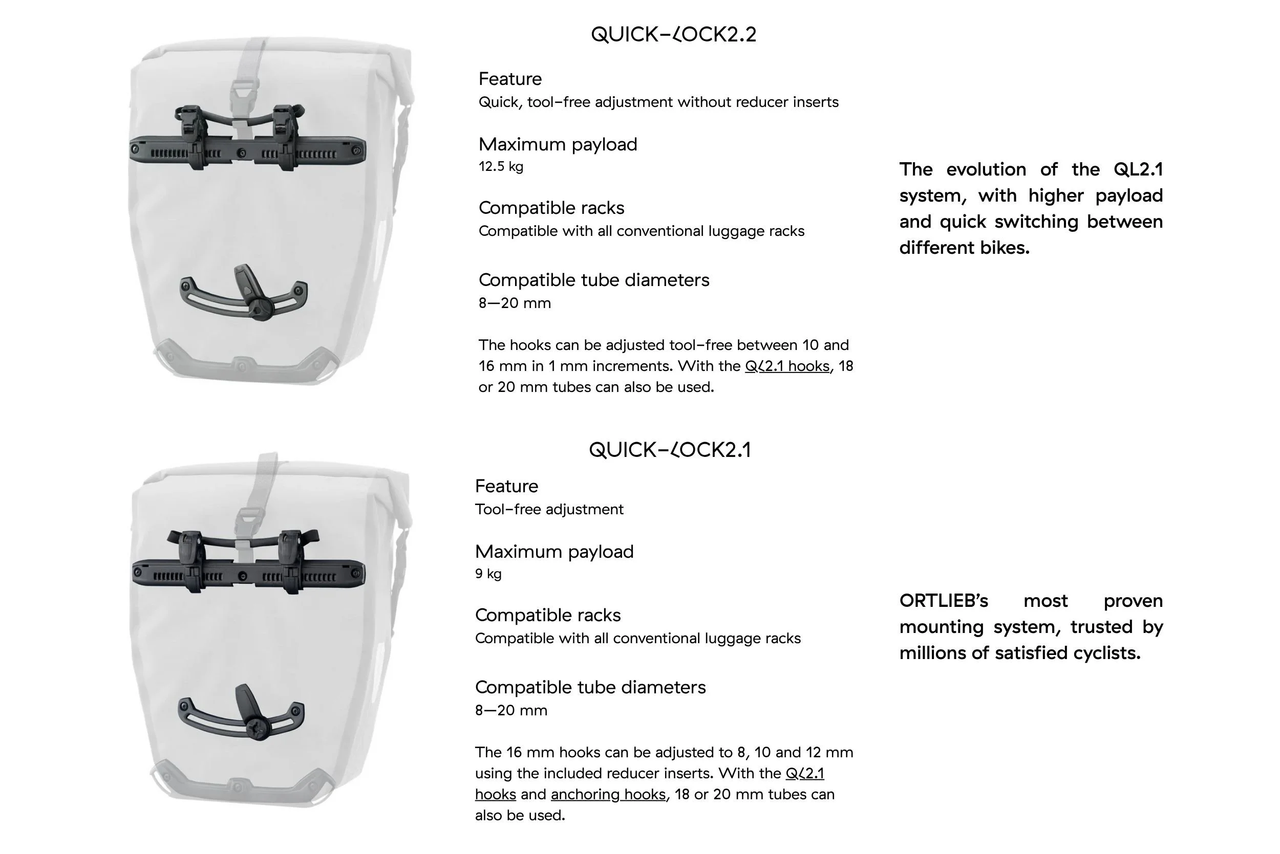 ciclo-ebikes.com_accessories_ORTLIEB_Mounting System.jpg