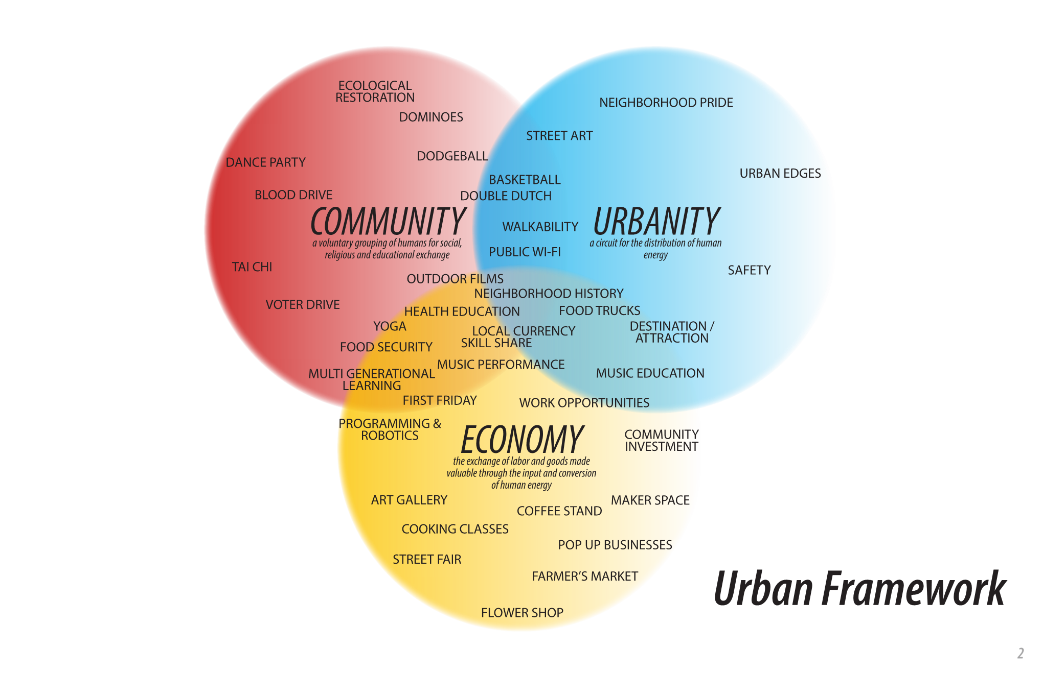 URBAN FRAMEWORK.png