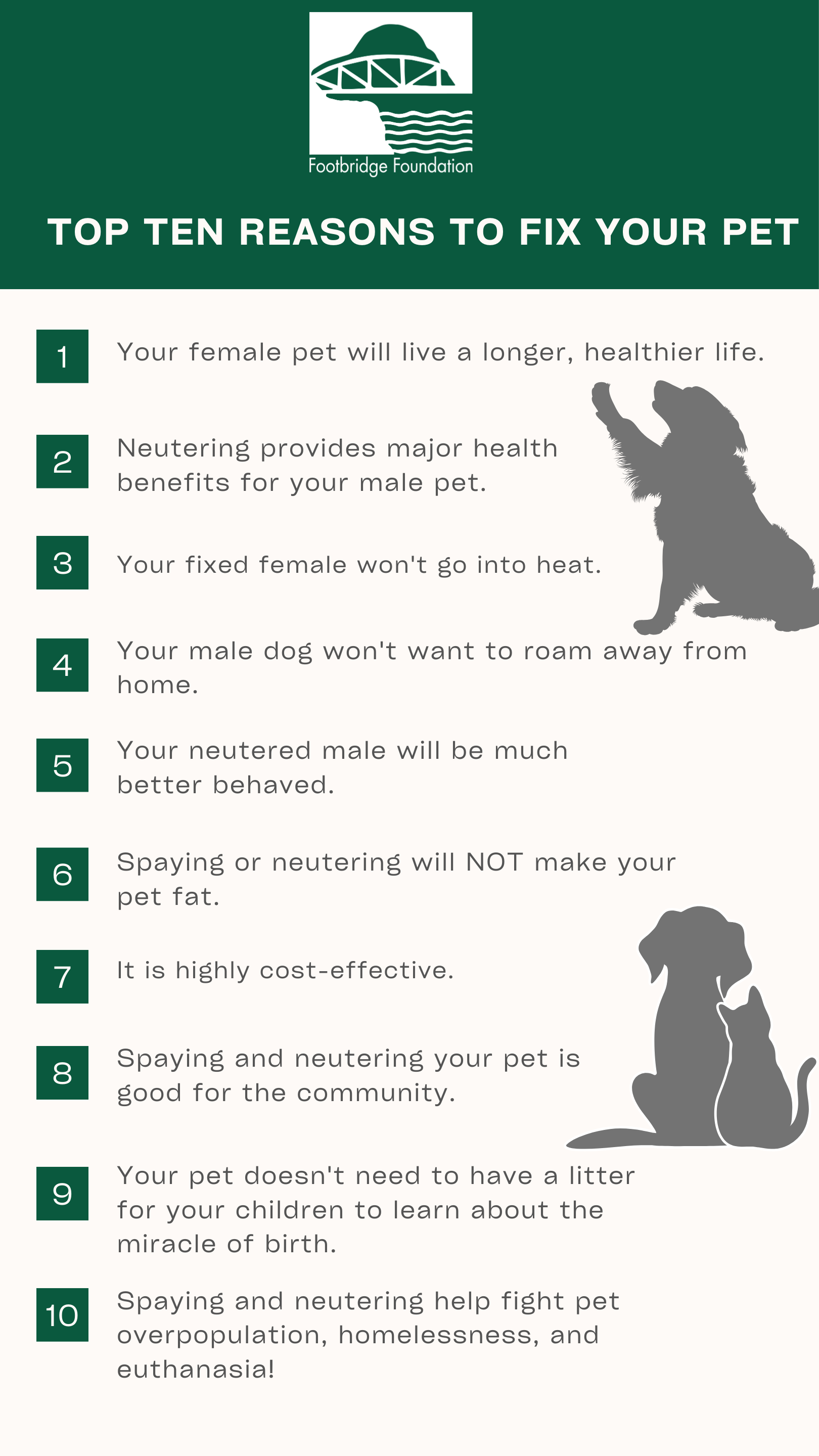 Top Ten Reasons to Fix Your Pet.png