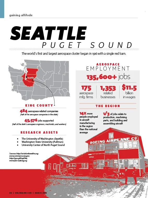 seattlepugetsoundamd.jpg
