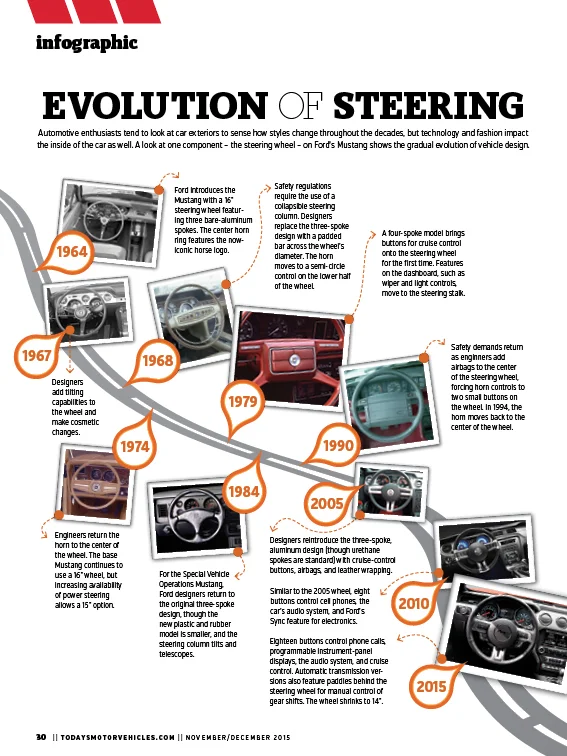 evolutionofsteeringwheel.jpg