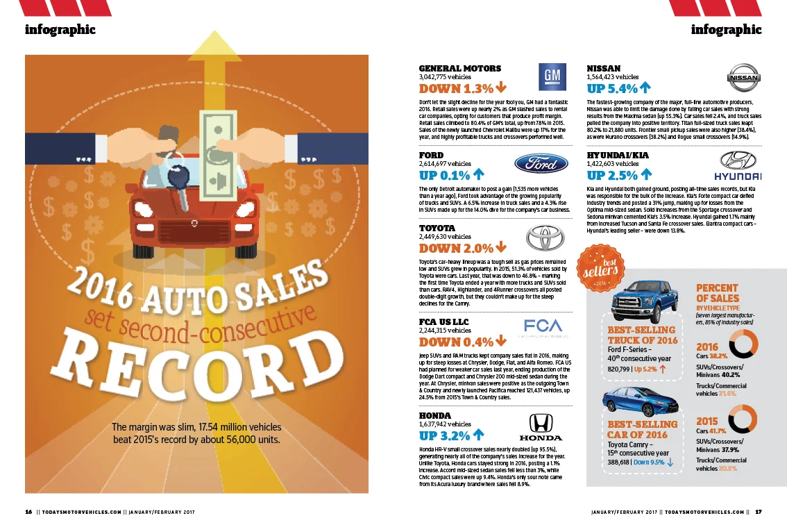 autosales2017tmv.jpg