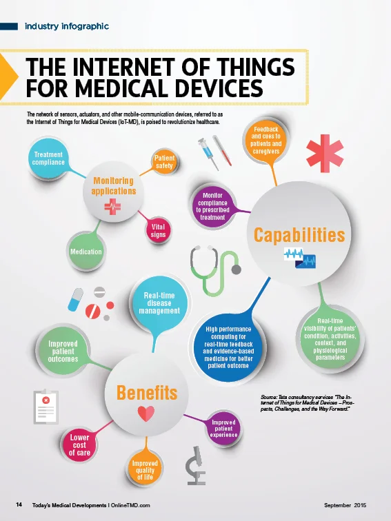 internetofthingsinfographic915.jpg