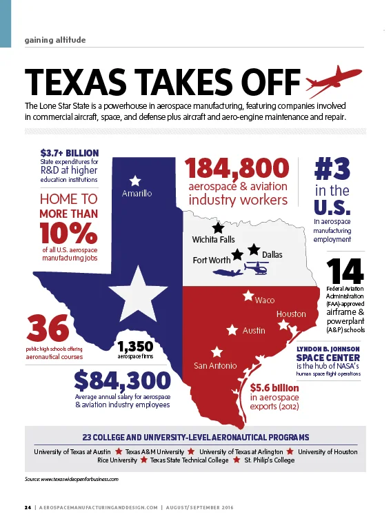 texastakesoffinfographicamd.jpg