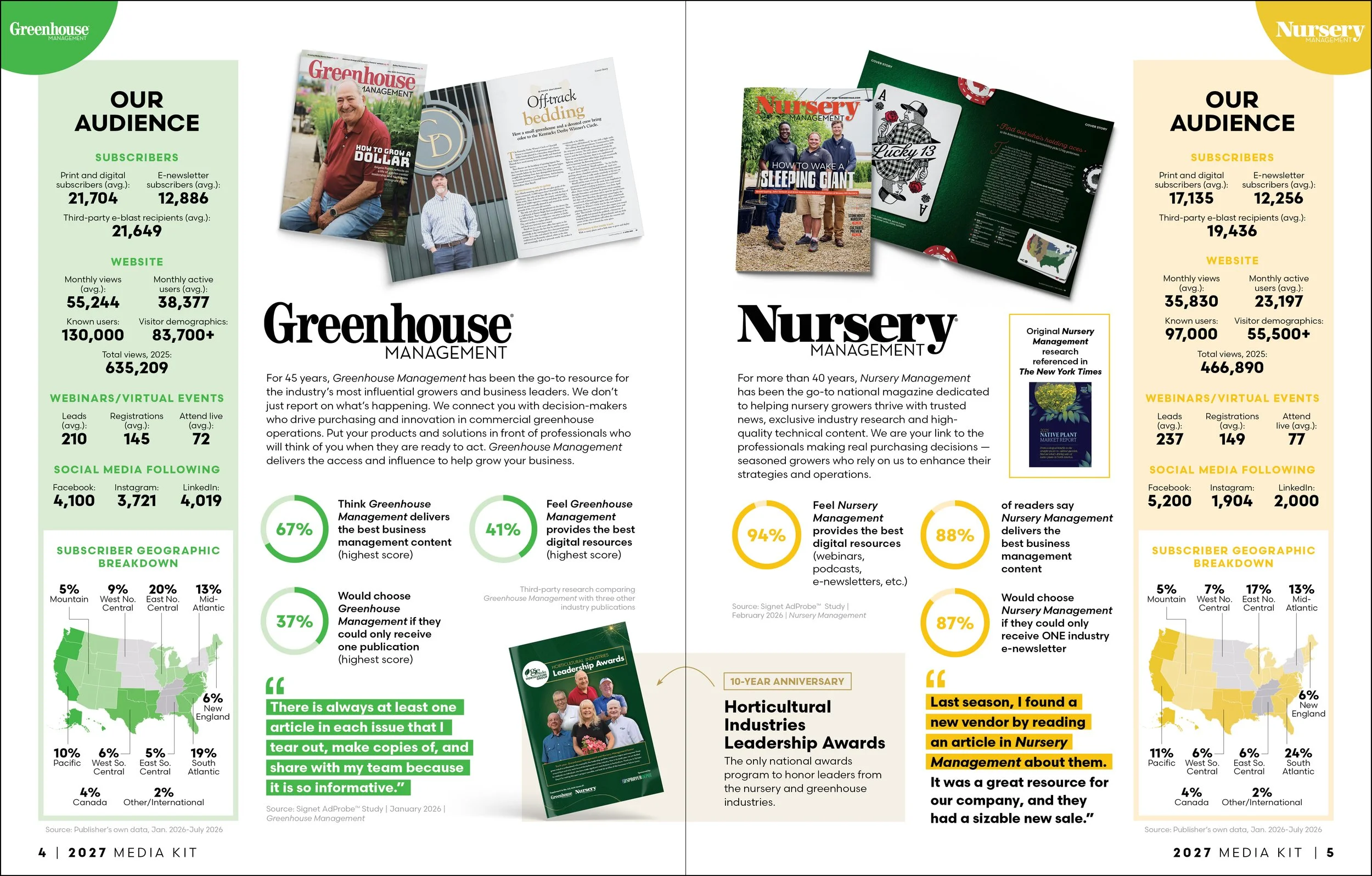 Horticulture Media Kit 20273.jpg