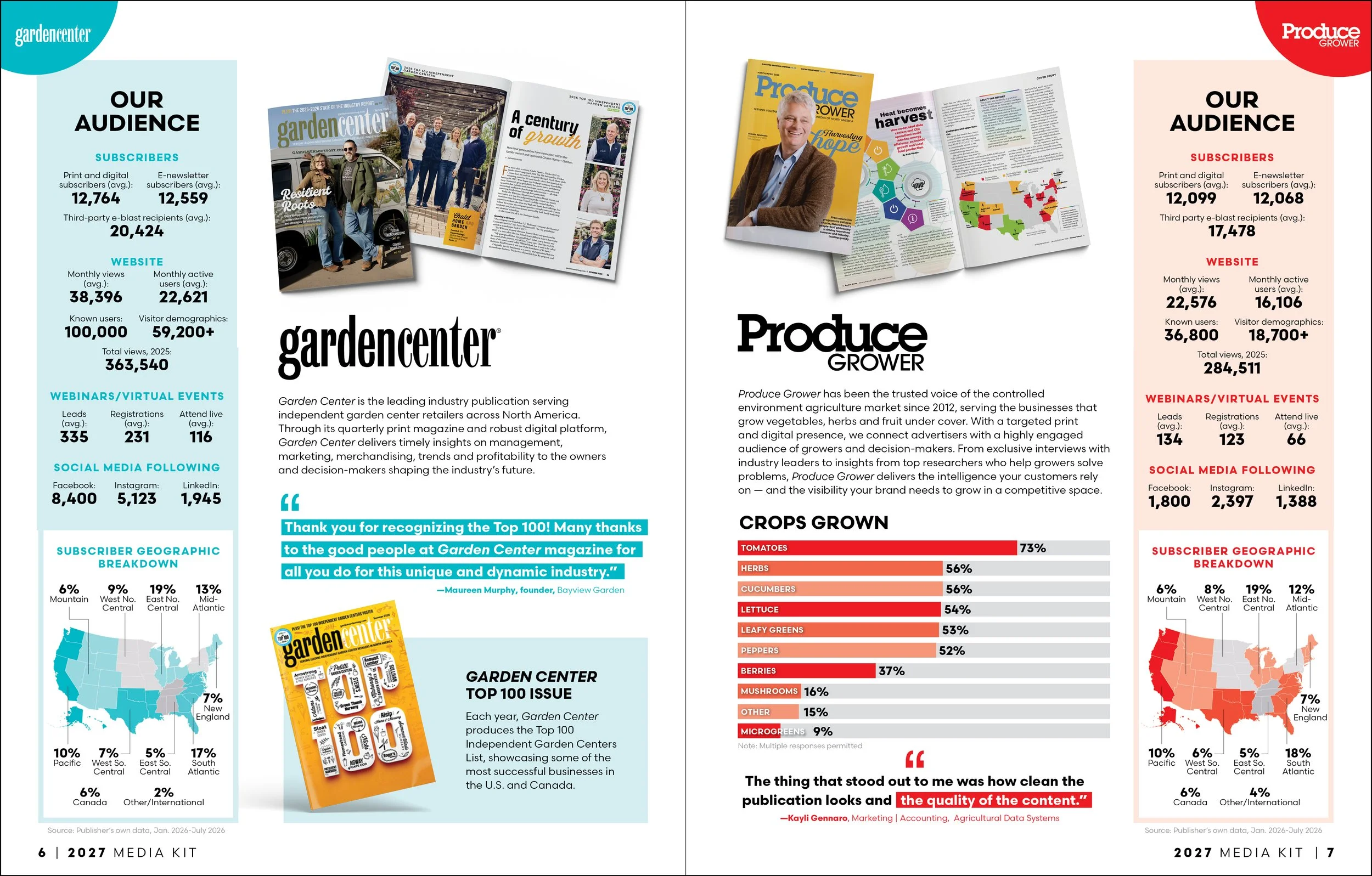 Horticulture Media Kit 20274.jpg
