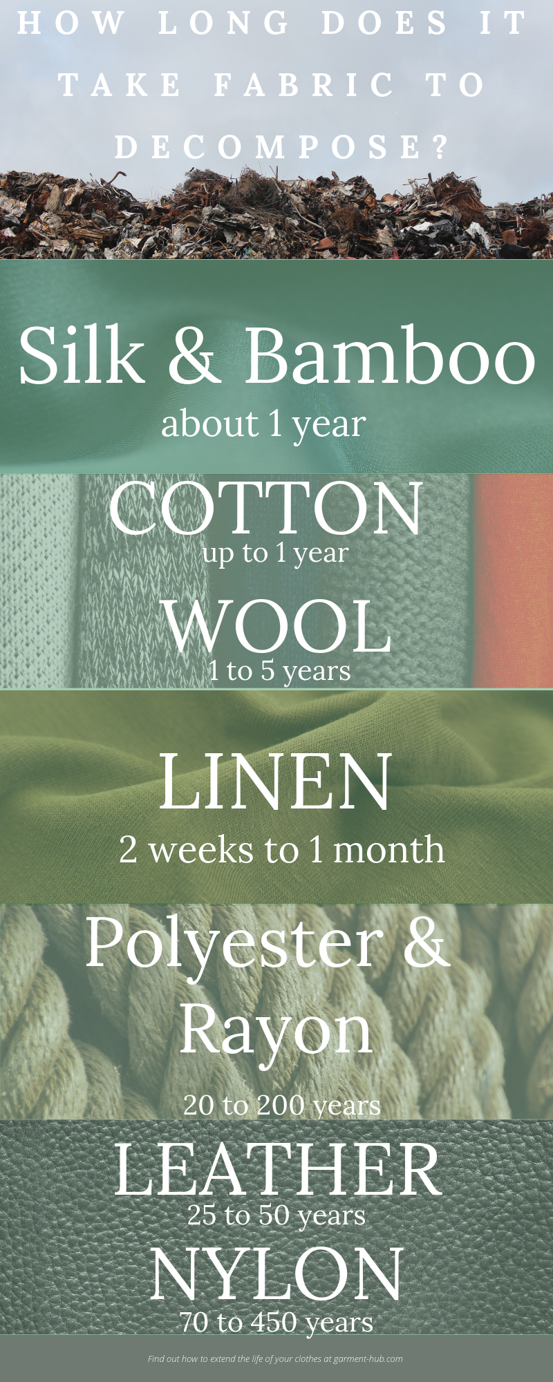 Fabric Infographic.png