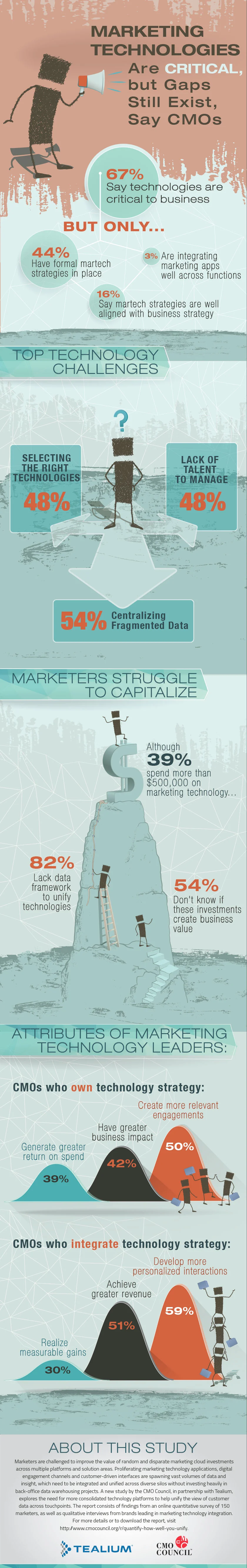 MarketingTechCriticalButGapsExist_Infographic-Final_10-16.jpg