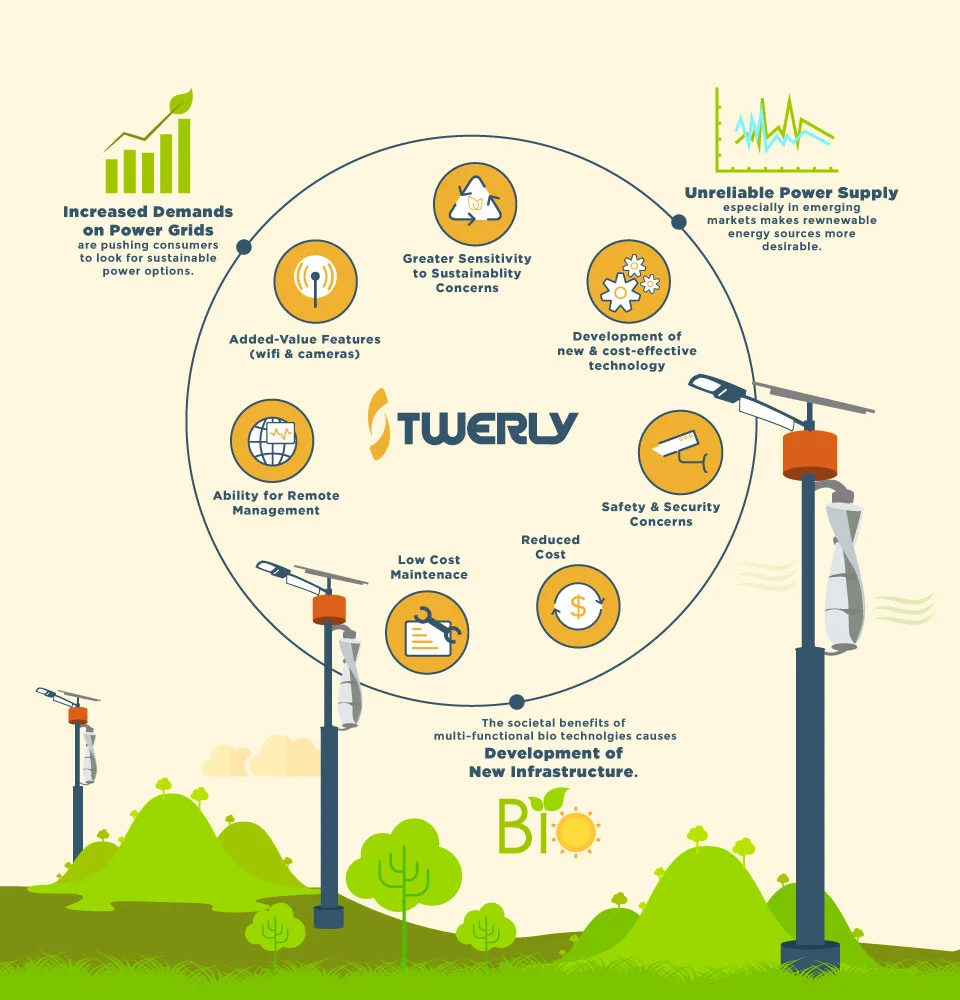 Twerly_Infographic04.jpg