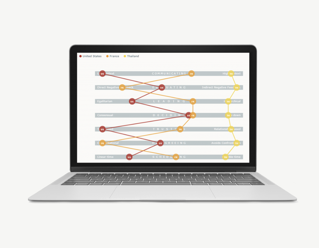 Laptop displaying a diagram comparing communication styles across the United States, France, and Thailand with colored nodes and lines