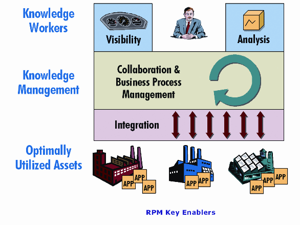 rpm enablers.png