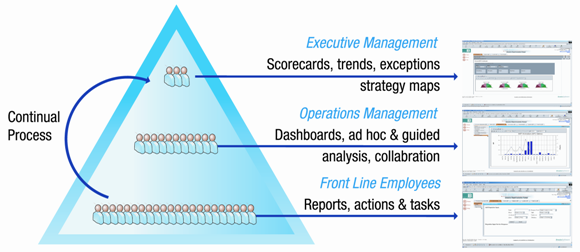 org pyramid.png
