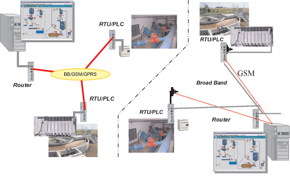 gsm-broadband-1.gif