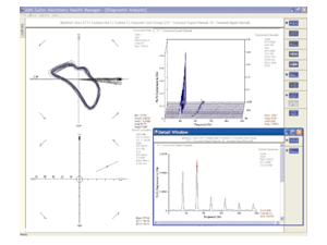 FIG 4.ORBITS, SHAFT CENTRELINE AND SPECTRUM PLOTS SHOW THAT SHAFT MISALIGNMENT MAY HAVE CAUSED HIGH VIBRATION.