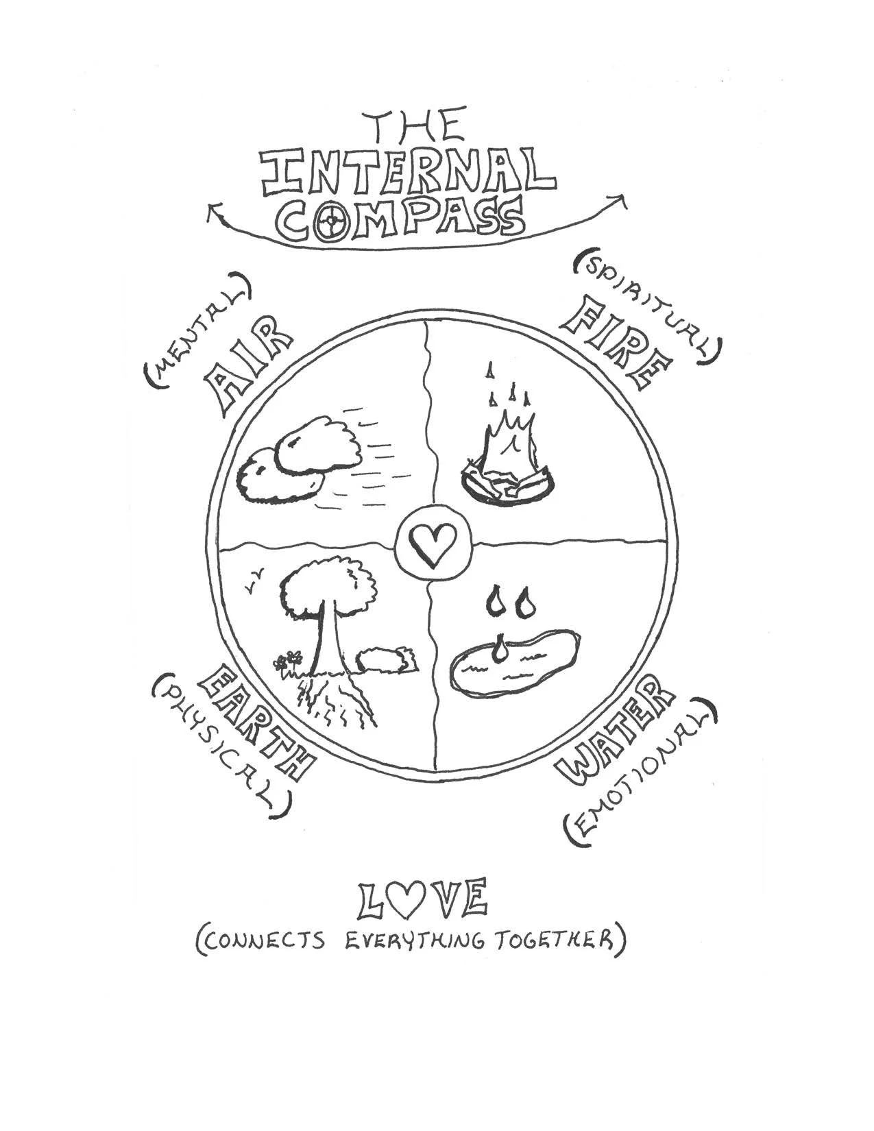 The Internal Compass.jpg