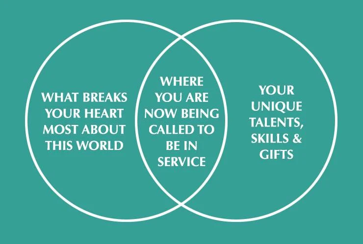 PURPOSE CIRCLES.jpg