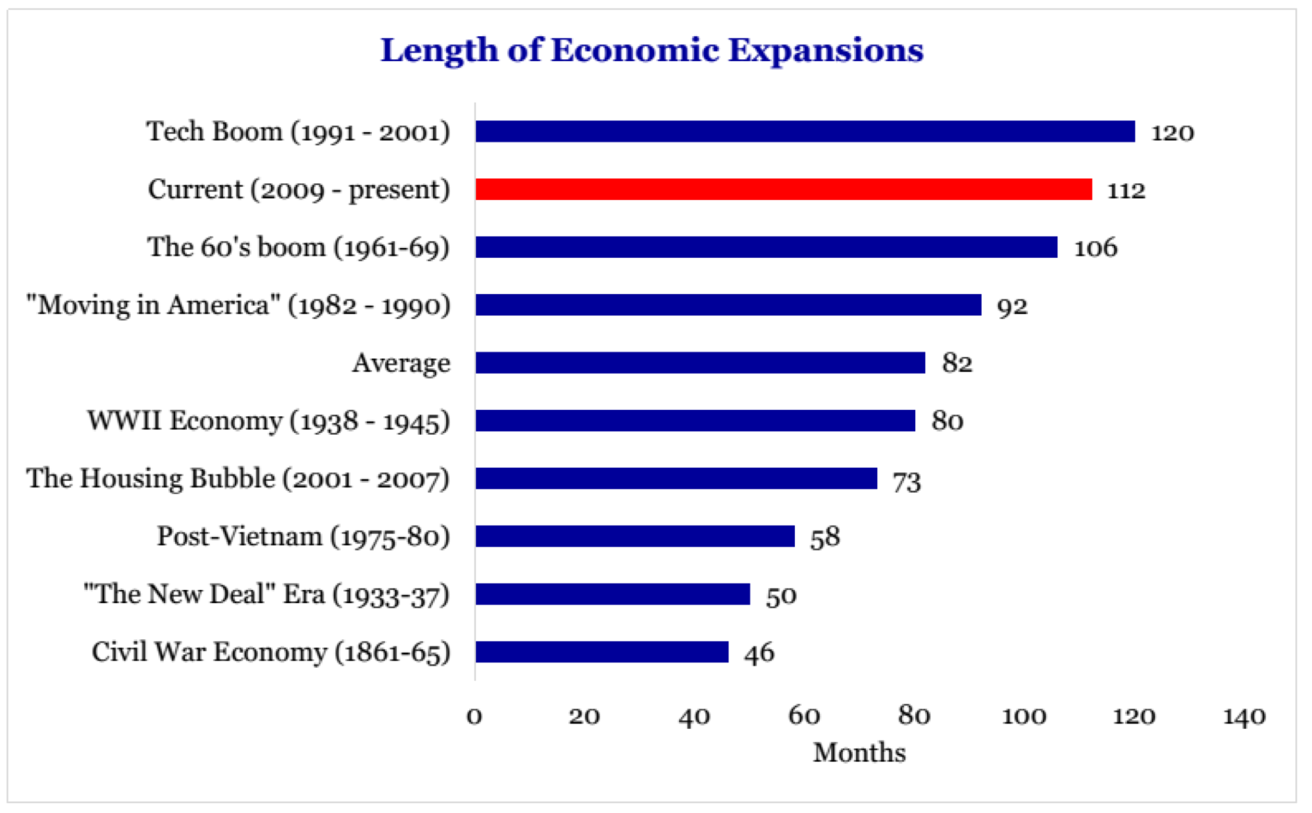 Graph 2.png