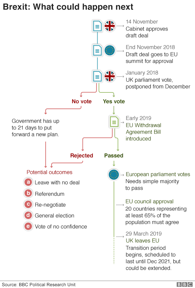_105100413_brexit_timeline_jan_2019_640-nc.png