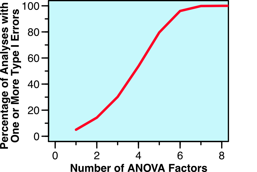 How to get a significant effect.jpg