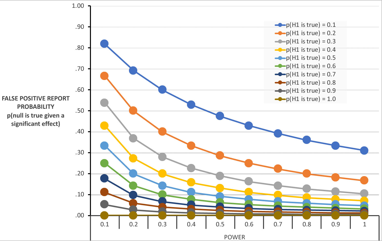 Why I lost faith in p values-3.jpg