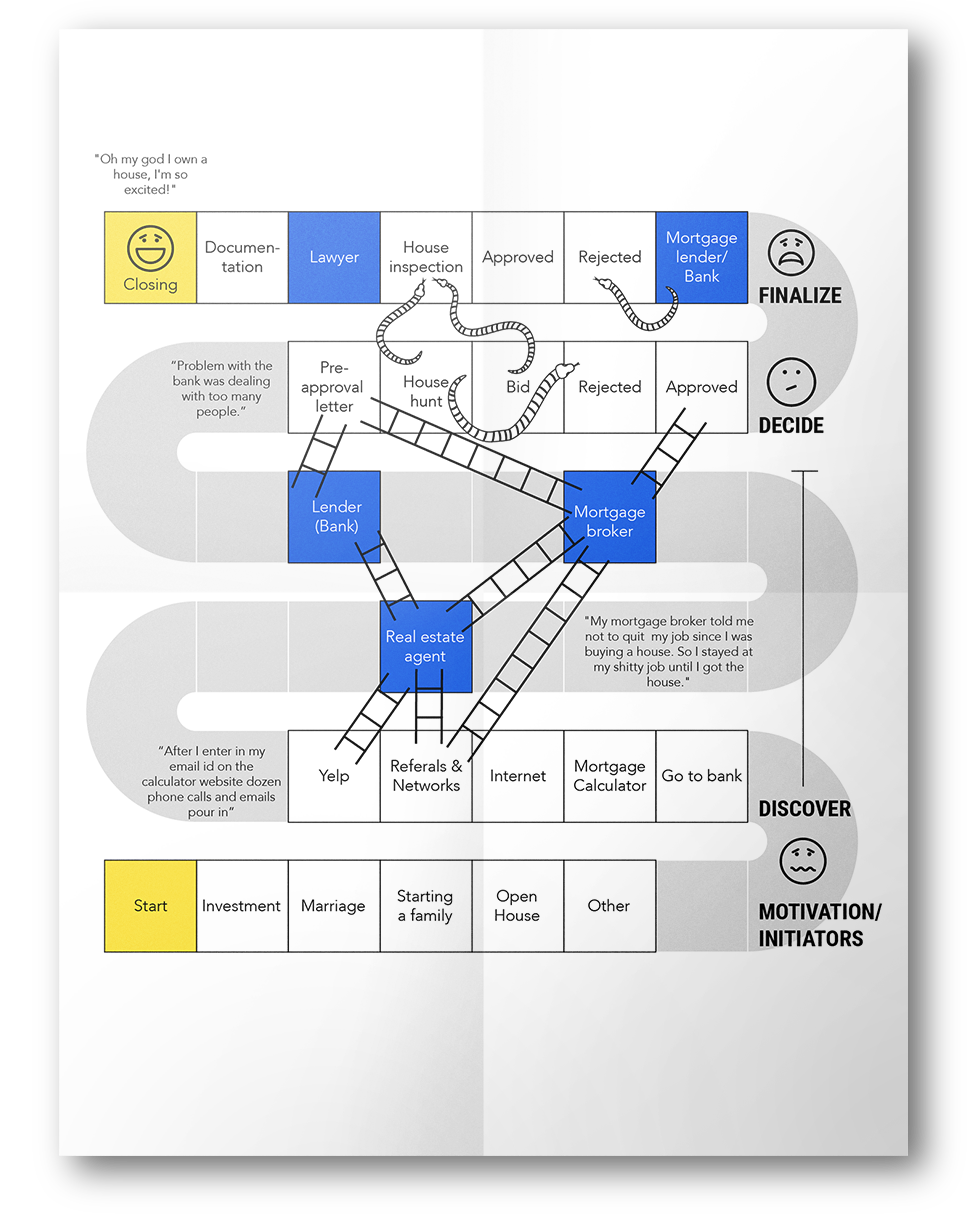 morganizer journey map.png