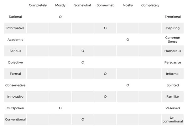 Brand Personality: Dimensions, Elements, and Examples