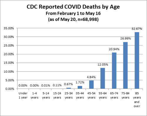 Source: CDC