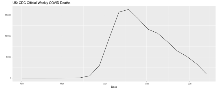us_weeklycdccoviddead-2-1.png