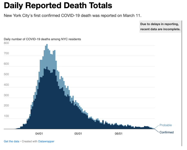 what the end of a virus looks like…