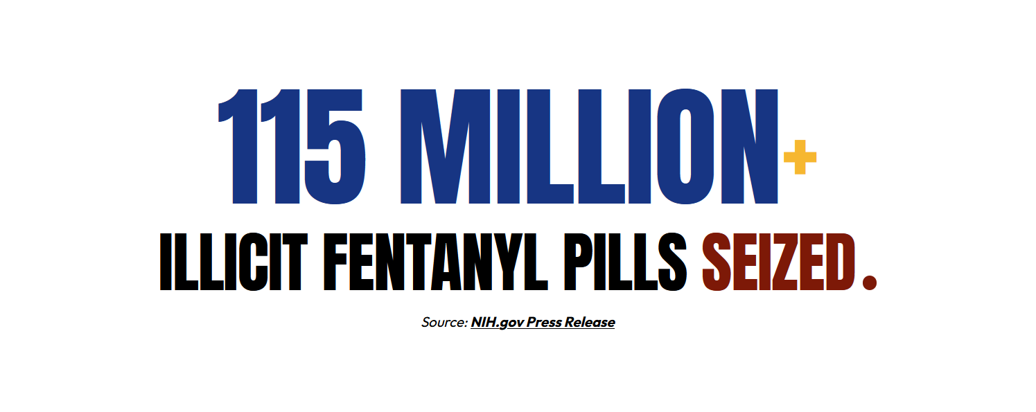 115 million illicit fentanyl pills seized