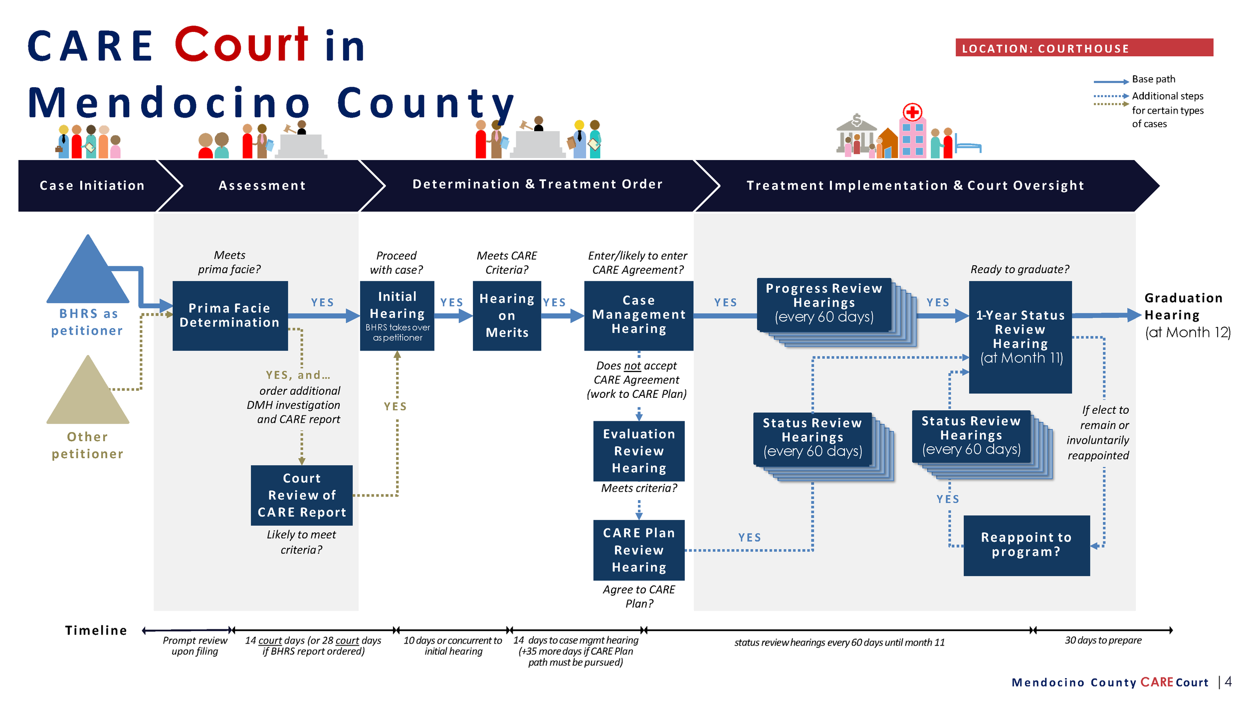 Mendocino County CARECourt Overview dt-10_Page_04.png