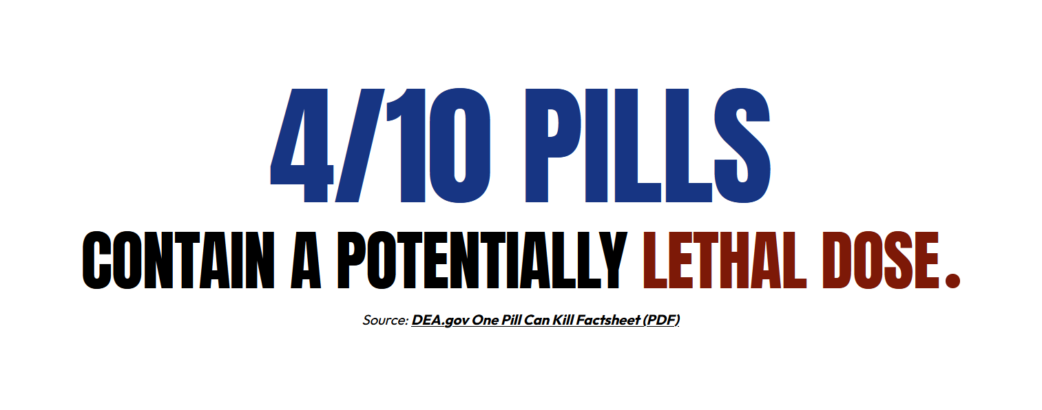 4 out of 10 pills contain a lethal dose