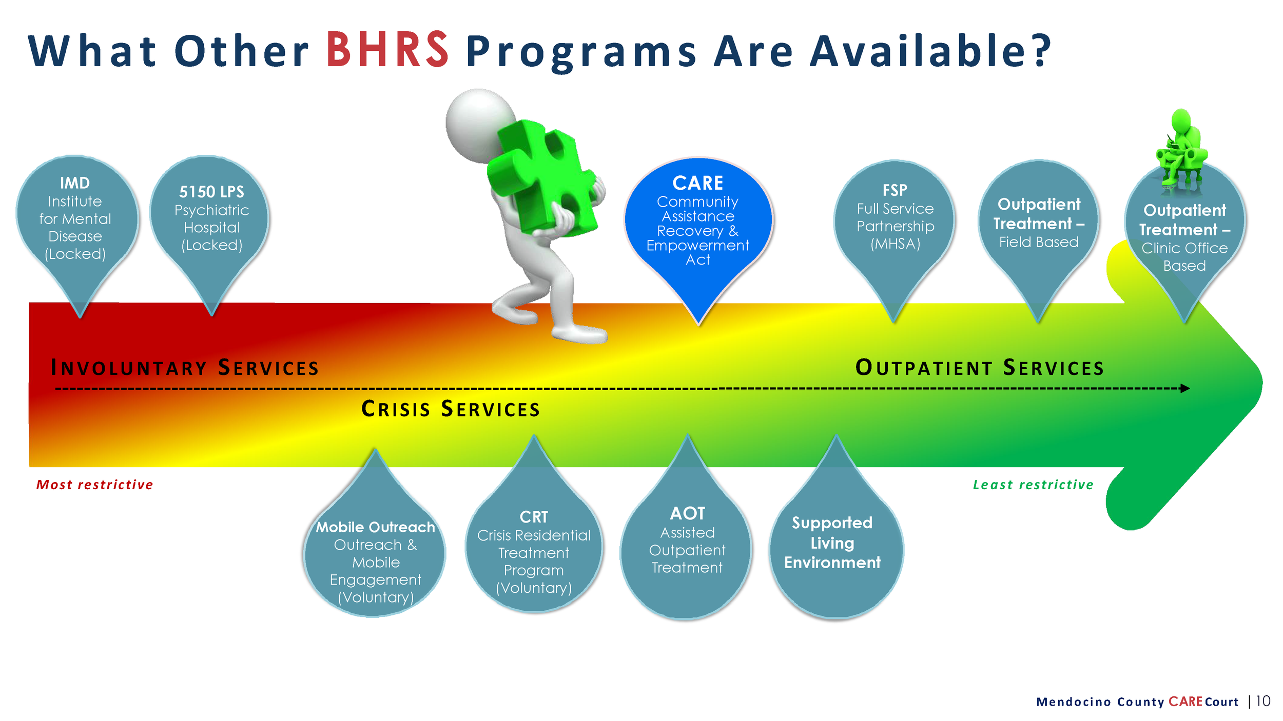 Mendocino County CARECourt Overview dt-10_Page_10.png