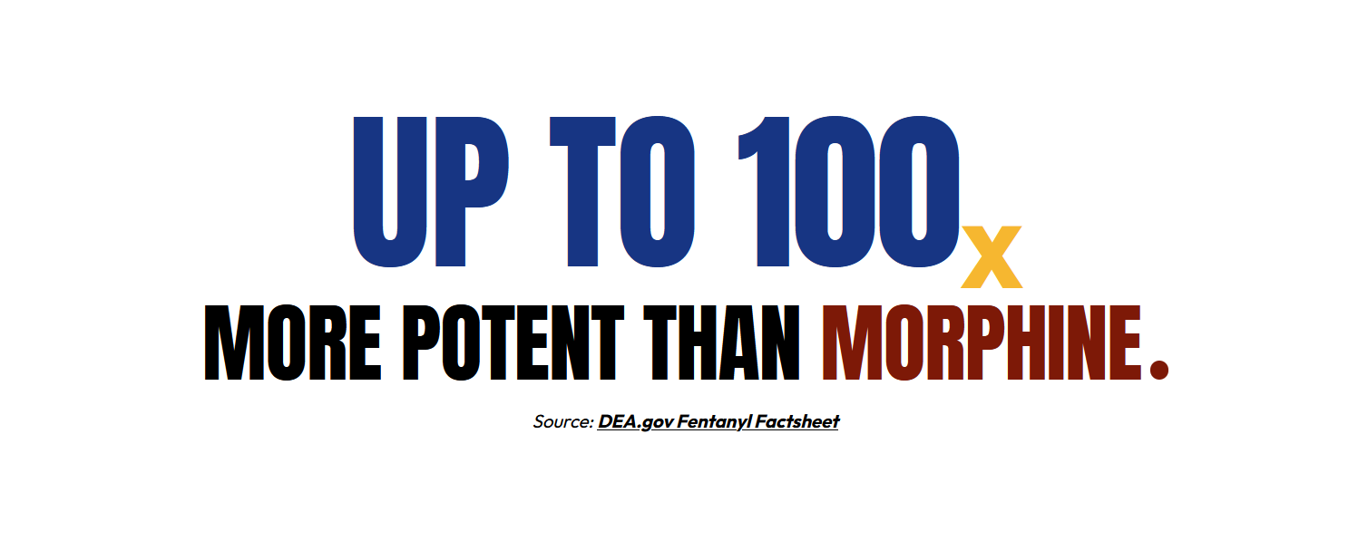Up to 100 times more potent than Morphine