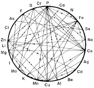 mineralratiochart.gif