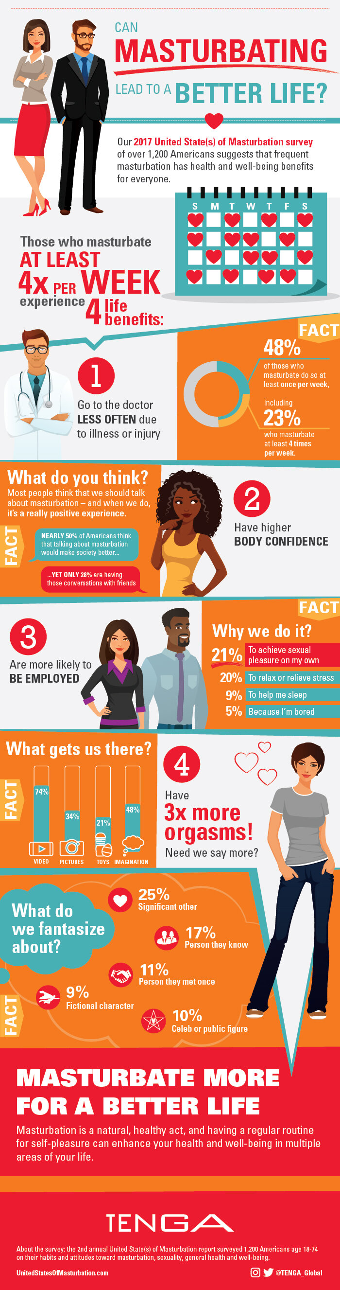TENGA-2017-UnitedStates-of-Masturbation-Infographic-01.jpeg