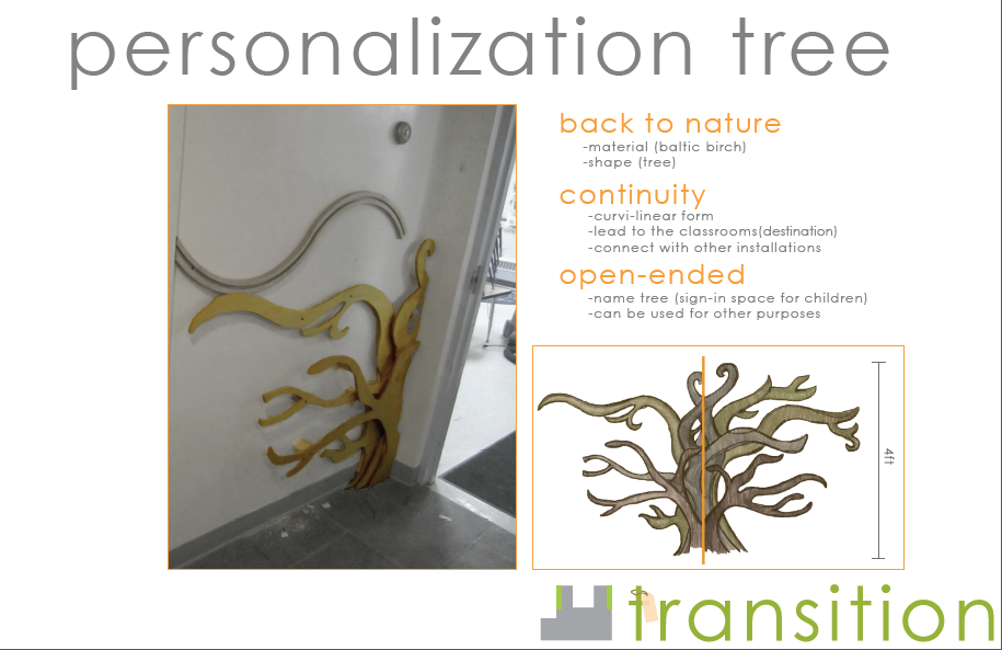 Personalization Tree.png