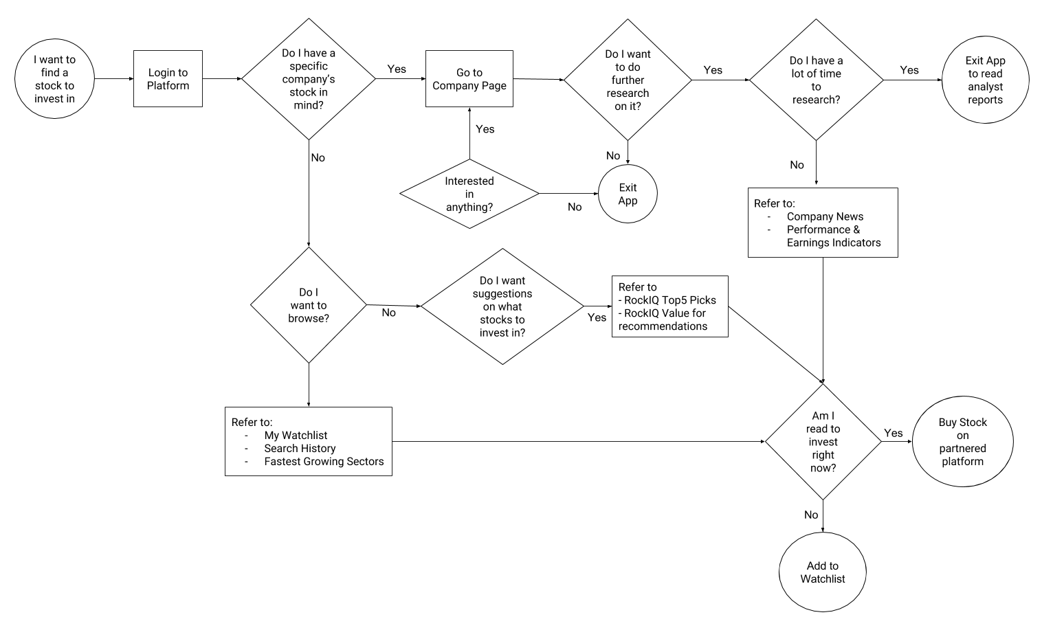 Flowchart - RockIQ.png