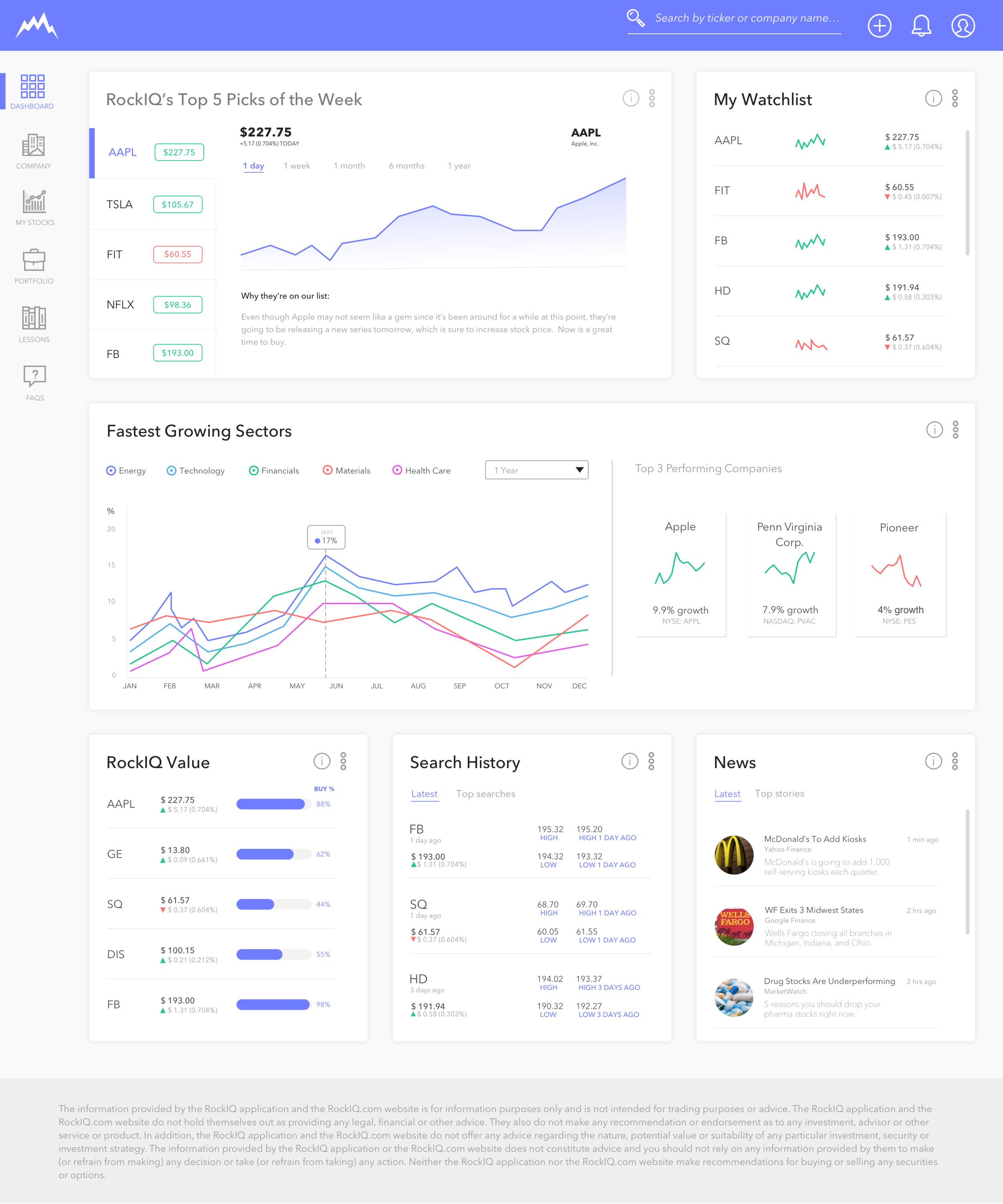 Dashboard View