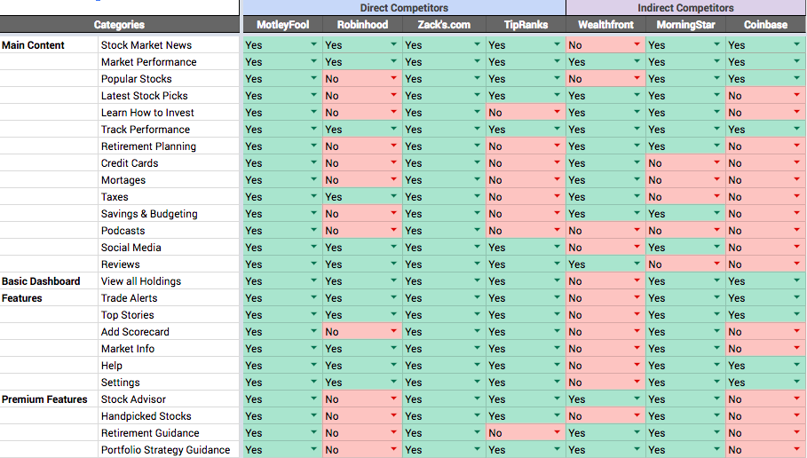 Component audit of popular stock brokerages and personal finance platforms. 