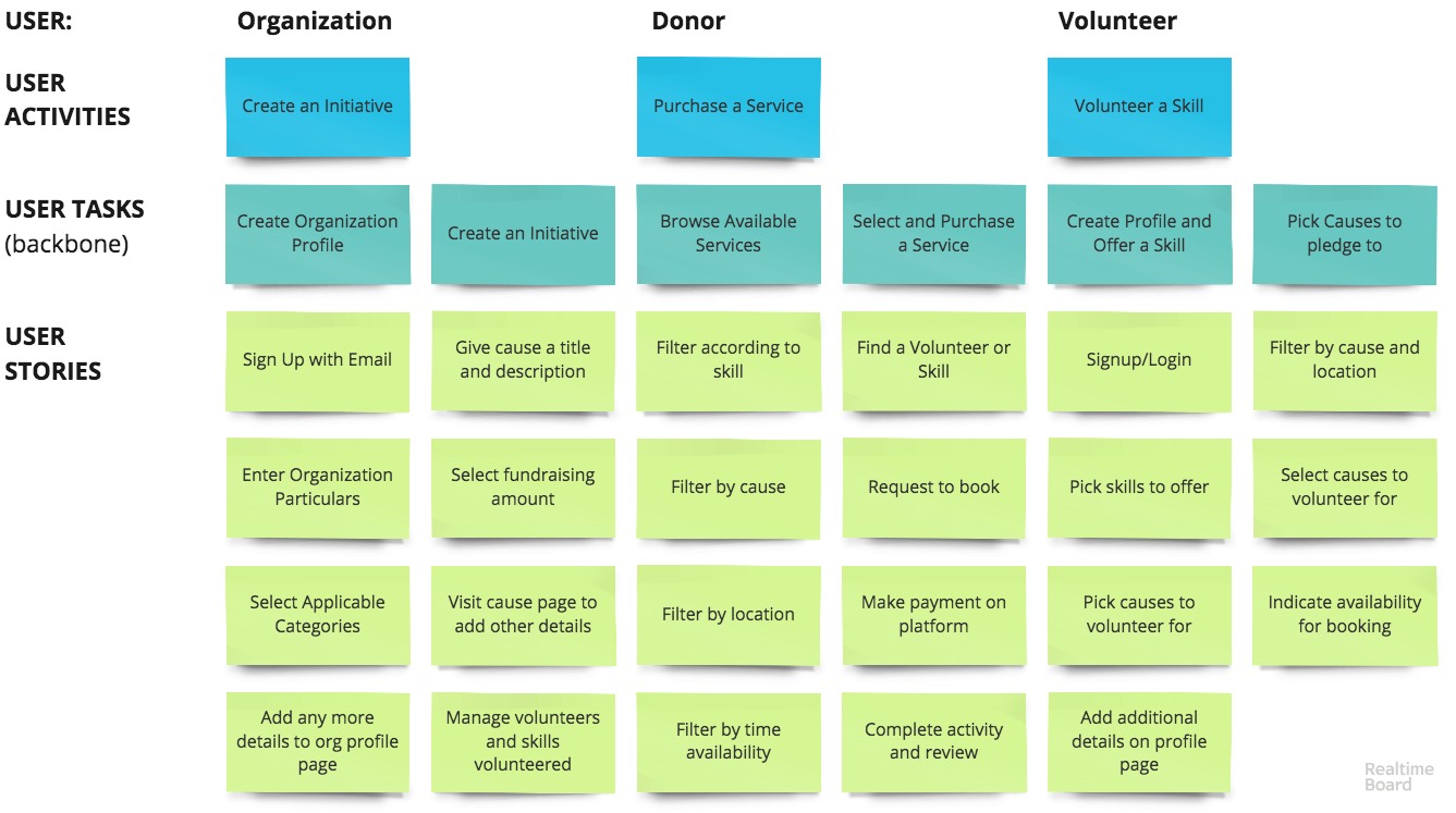 Copy of Charitize User Flow (1).jpg