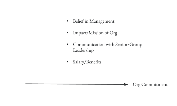 Org Committment (6).png